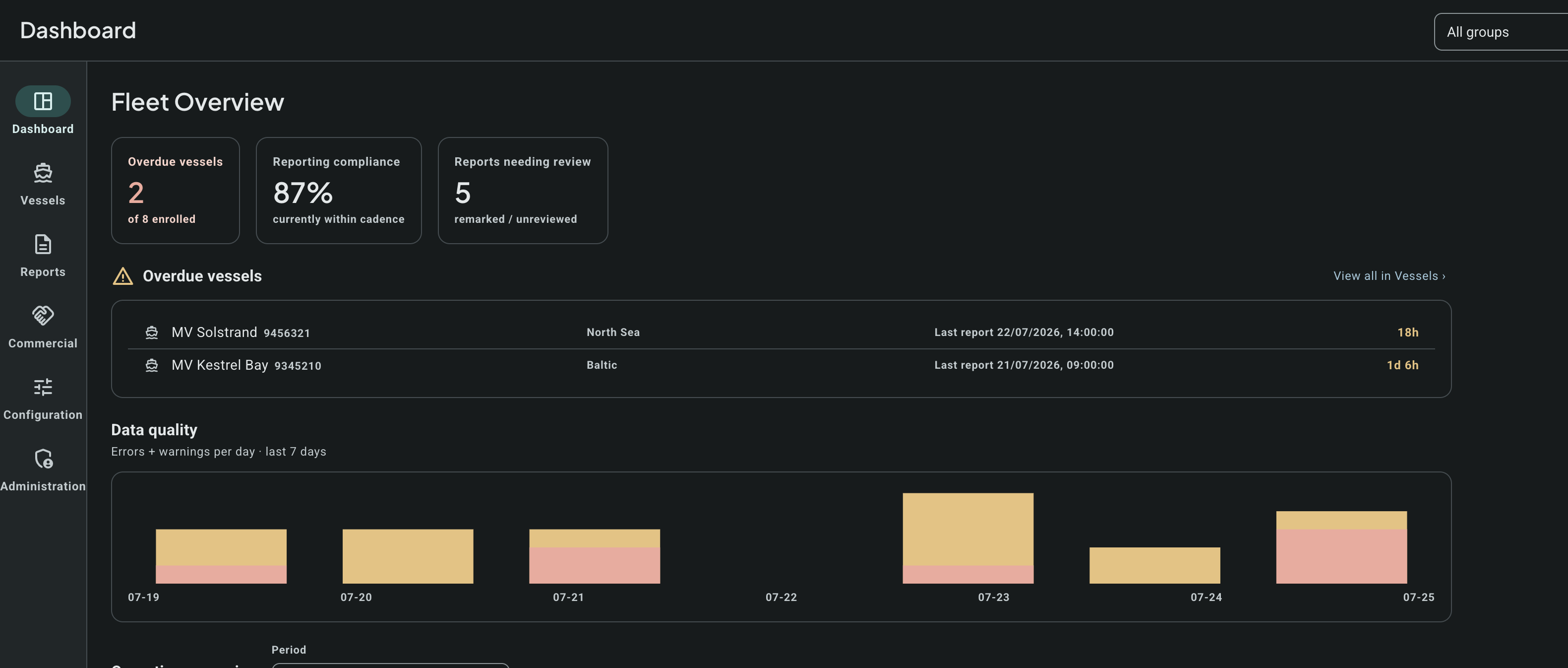 Office: Dashboard